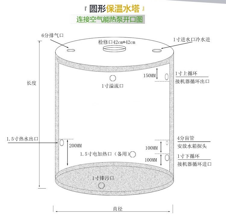 水箱BDF水箱精工打造